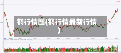 铜行情图(铜行情最新行情)-第3张图片