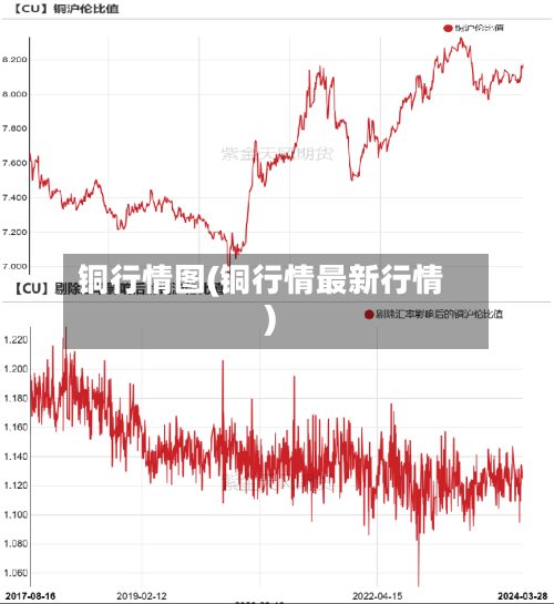 铜行情图(铜行情最新行情)-第2张图片
