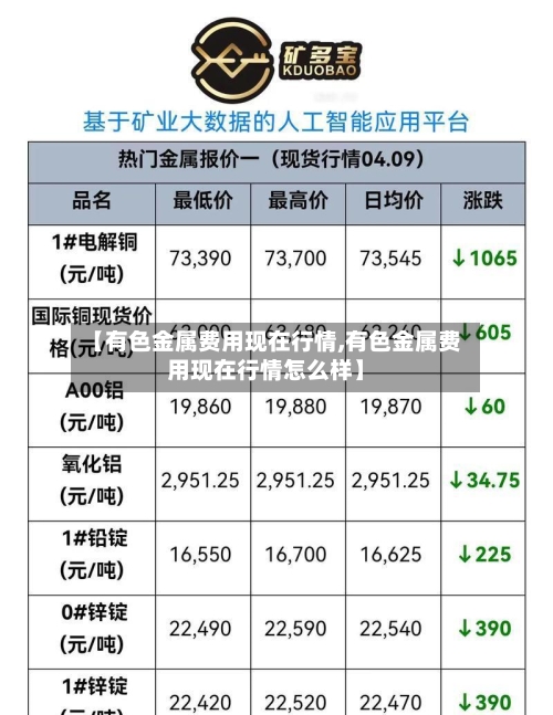 【有色金属费用现在行情,有色金属费用现在行情怎么样】