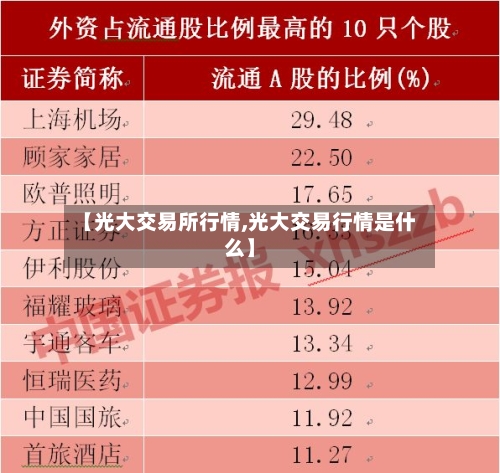 【光大交易所行情,光大交易行情是什么】