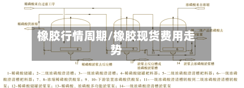 橡胶行情周期/橡胶现货费用走势-第2张图片