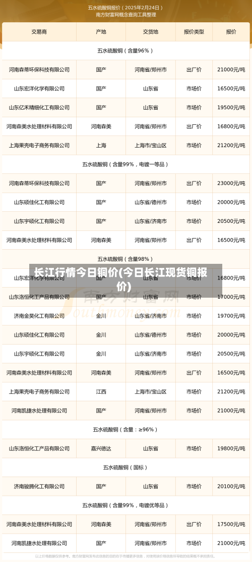 长江行情今日铜价(今日长江现货铜报价)