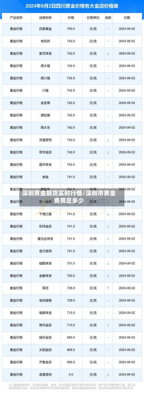 深圳黄金期货实时行情/深圳市黄金费用是多少-第2张图片
