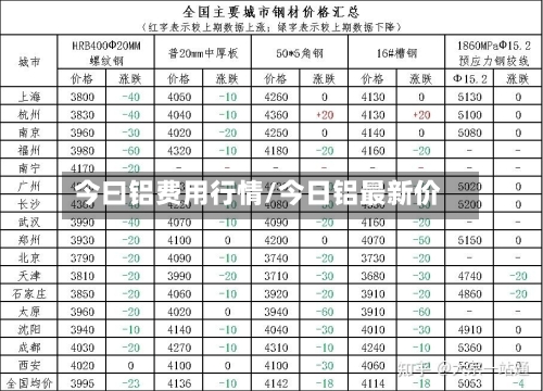 今曰铝费用行情/今日铝最新价