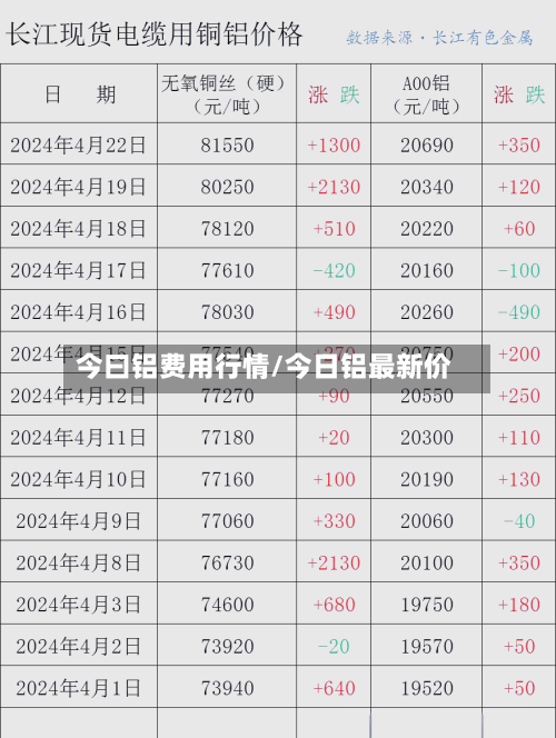 今曰铝费用行情/今日铝最新价-第3张图片