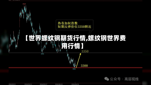 【世界螺纹钢期货行情,螺纹钢世界费用行情】-第2张图片