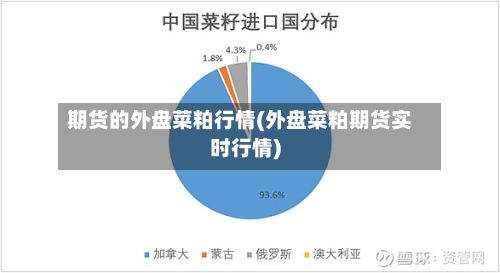 期货的外盘菜粕行情(外盘菜粕期货实时行情)