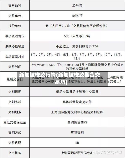 新加坡橡胶行情(新加坡橡胶期货交易所)-第3张图片