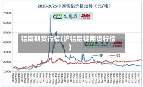 铝锭期货行情(沪铝铝锭期货行情)
