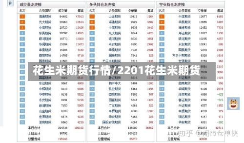 花生米期货行情/2201花生米期货-第3张图片