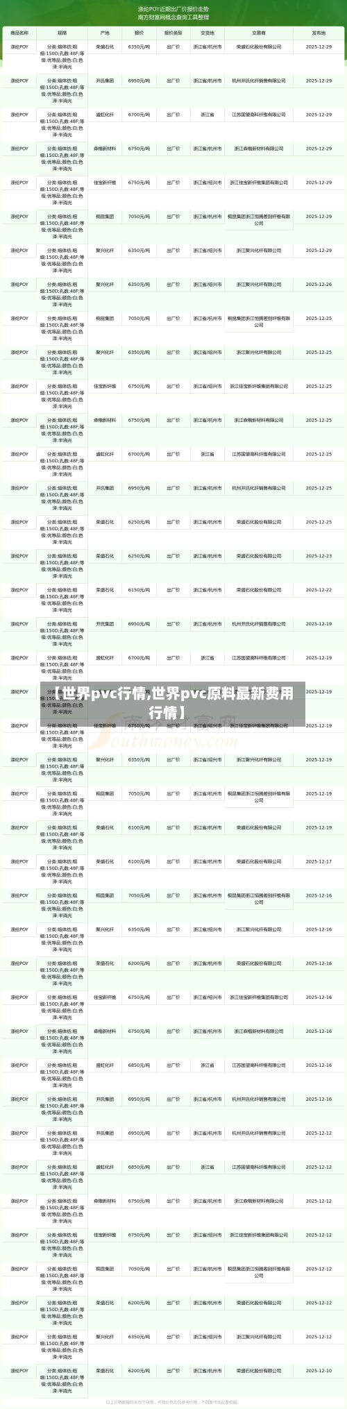 【世界pvc行情,世界pvc原料最新费用行情】