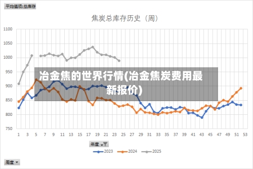 冶金焦的世界行情(冶金焦炭费用最新报价)-第3张图片
