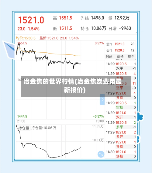 冶金焦的世界行情(冶金焦炭费用最新报价)