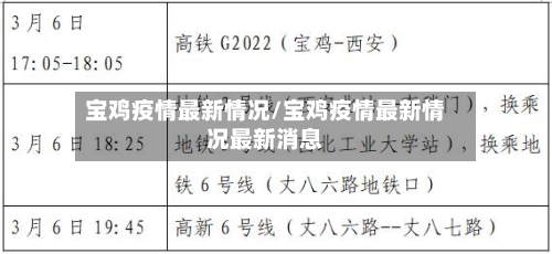 宝鸡疫情最新情况/宝鸡疫情最新情况最新消息-第2张图片