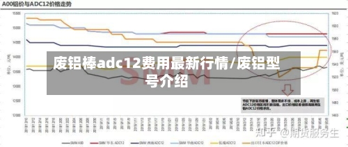 废铝棒adc12费用最新行情/废铝型号介绍