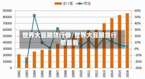 世界大豆期货行情/世界大豆期货行情最新-第3张图片