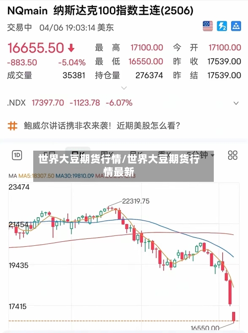 世界大豆期货行情/世界大豆期货行情最新