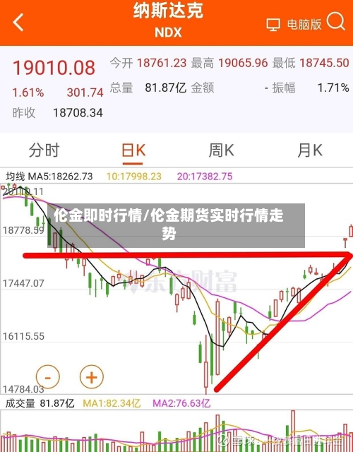 伦金即时行情/伦金期货实时行情走势-第3张图片