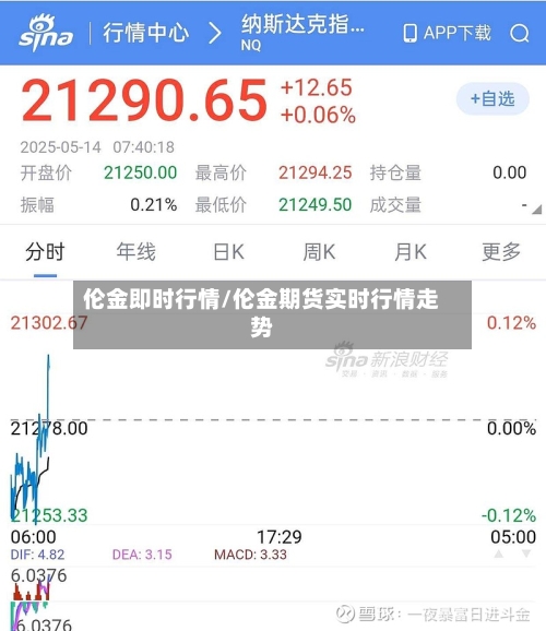伦金即时行情/伦金期货实时行情走势-第2张图片