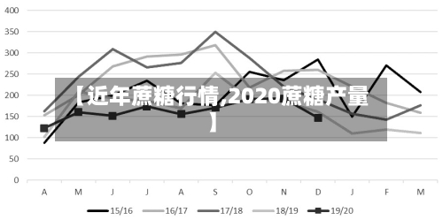 【近年蔗糖行情,2020蔗糖产量】