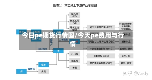 今日pe期货行情图/今天pe费用与行情