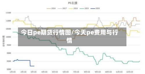 今日pe期货行情图/今天pe费用与行情-第3张图片