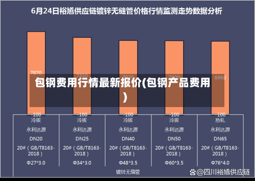 包钢费用行情最新报价(包钢产品费用)-第2张图片