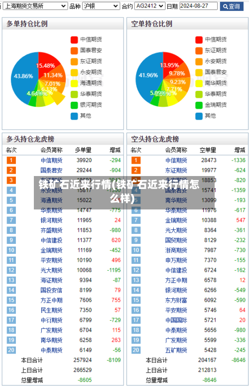 铁矿石近来行情(铁矿石近来行情怎么样)
