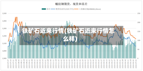铁矿石近来行情(铁矿石近来行情怎么样)-第2张图片