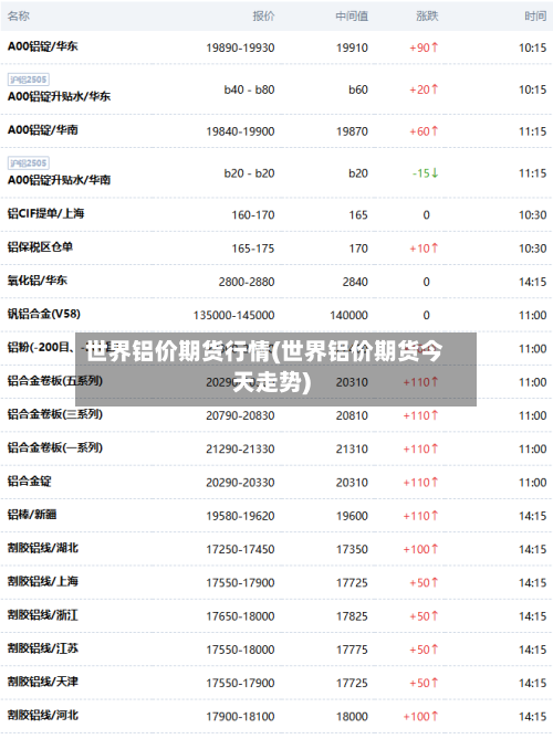 世界铝价期货行情(世界铝价期货今天走势)-第2张图片