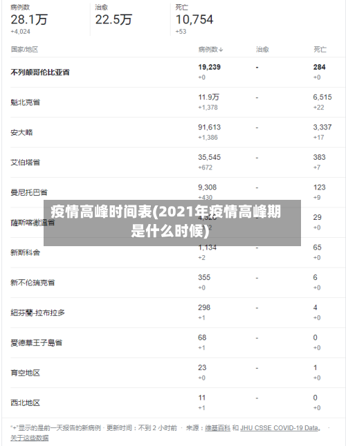 疫情高峰时间表(2021年疫情高峰期是什么时候)