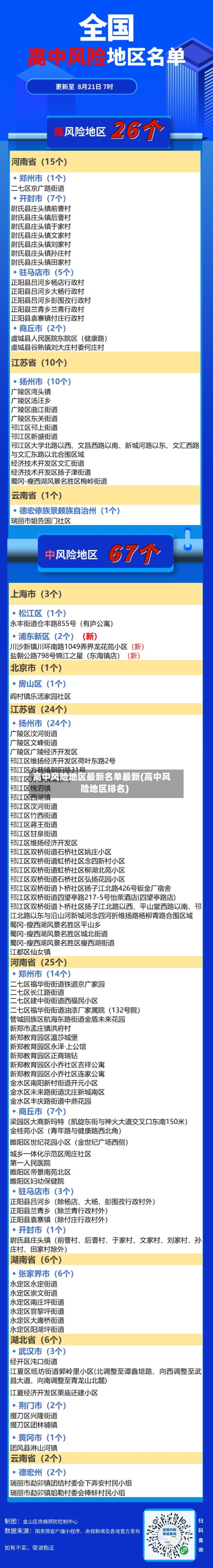 高中风险地区最新名单最新(高中风险地区排名)