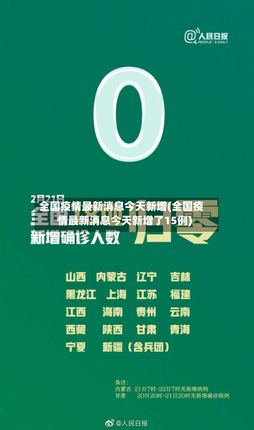 全国疫情最新消息今天新增(全国疫情最新消息今天新增了15例)