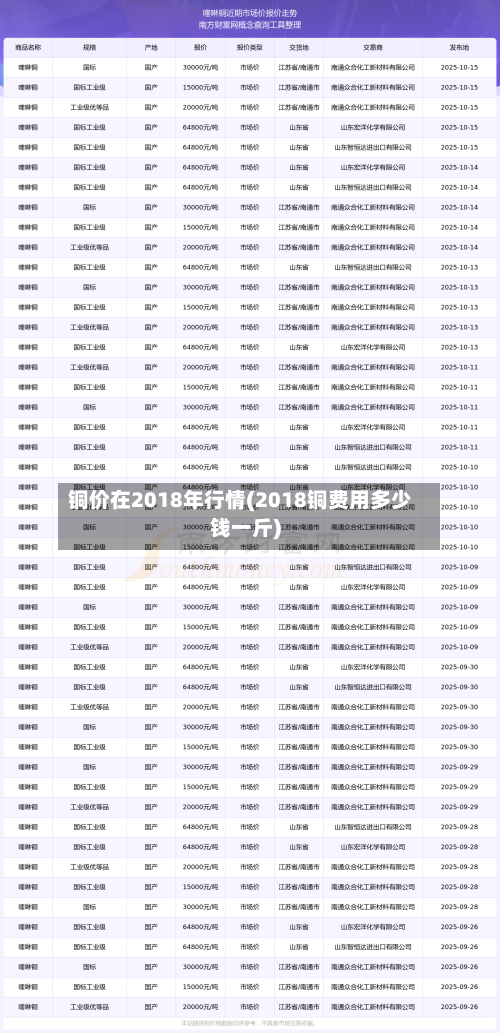 铜价在2018年行情(2018铜费用多少钱一斤)-第2张图片