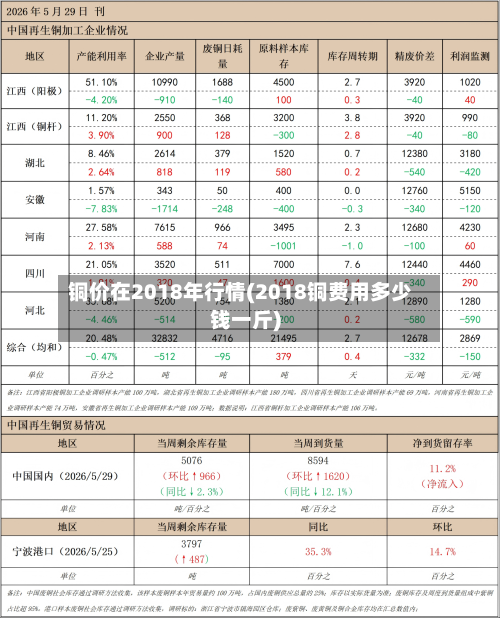 铜价在2018年行情(2018铜费用多少钱一斤)