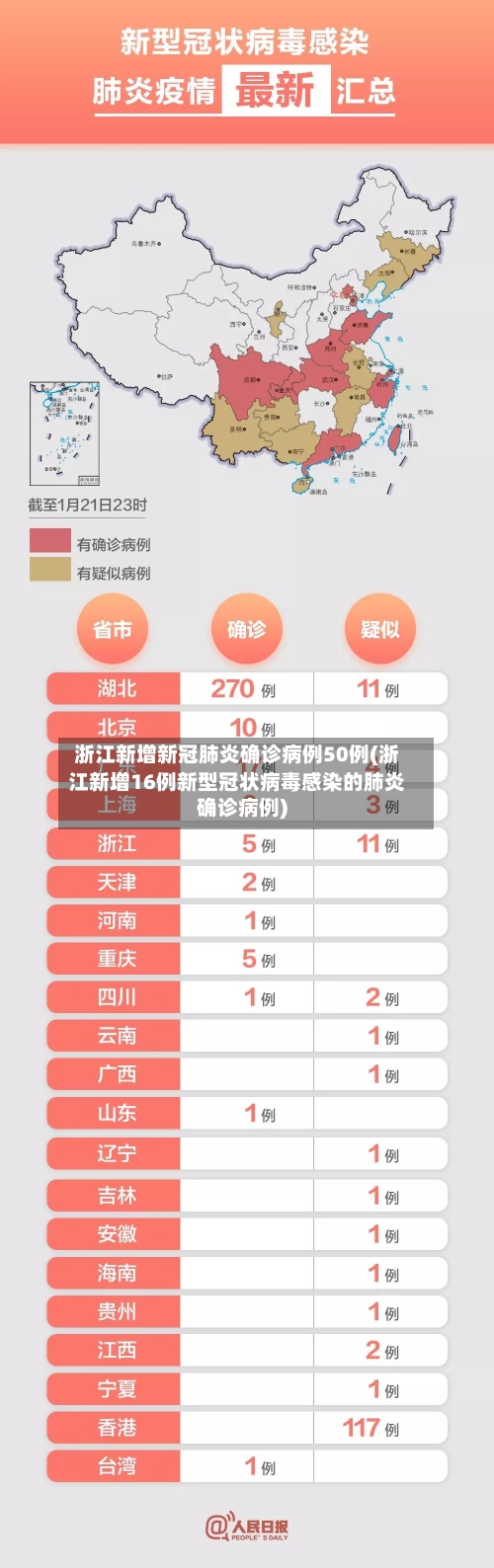 浙江新增新冠肺炎确诊病例50例(浙江新增16例新型冠状病毒感染的肺炎确诊病例)-第2张图片