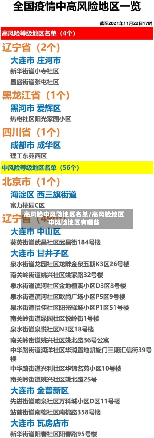 高风险中风险地区名单/高风险地区中风险地区有哪些-第3张图片