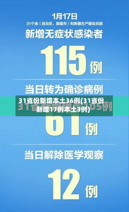 31省份新增本土36例(31省份新增17例本土3例)