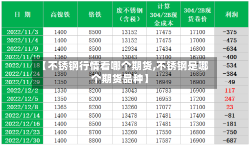 【不锈钢行情看哪个期货,不锈钢是哪个期货品种】