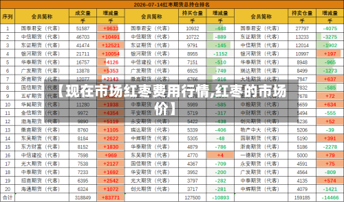【现在市场红枣费用行情,红枣的市场价】
