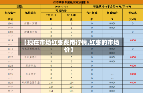 【现在市场红枣费用行情,红枣的市场价】-第2张图片