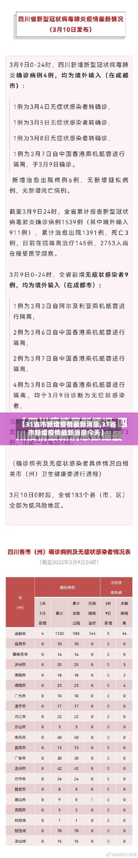 【31省市新增疫情最新消息,31省市新增疫情最新消息今天】