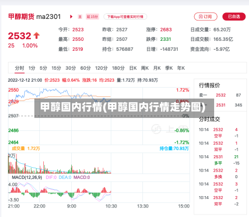 甲醇国内行情(甲醇国内行情走势图)