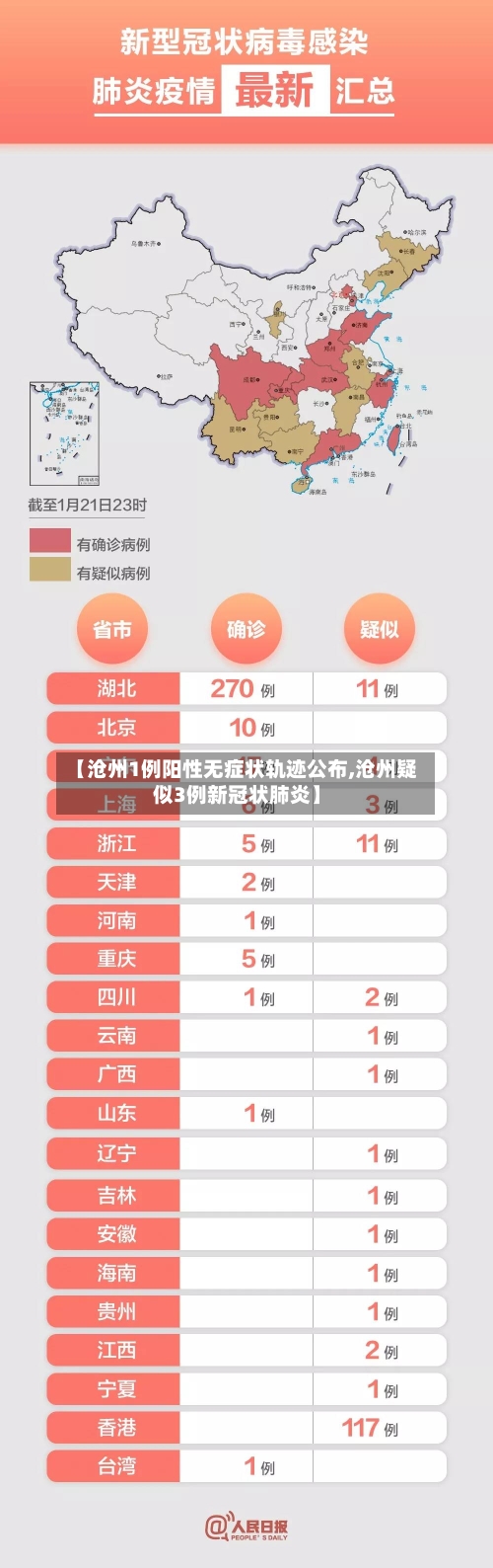 【沧州1例阳性无症状轨迹公布,沧州疑似3例新冠状肺炎】