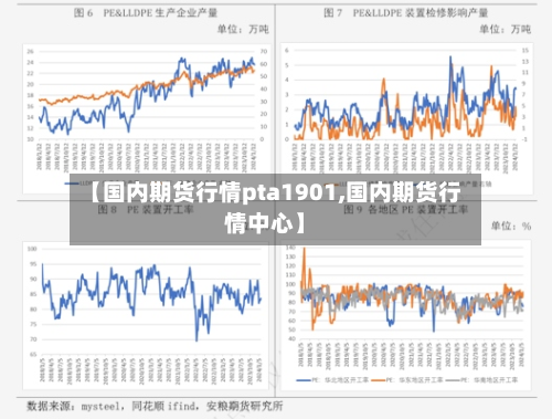 【国内期货行情pta1901,国内期货行情中心】-第2张图片