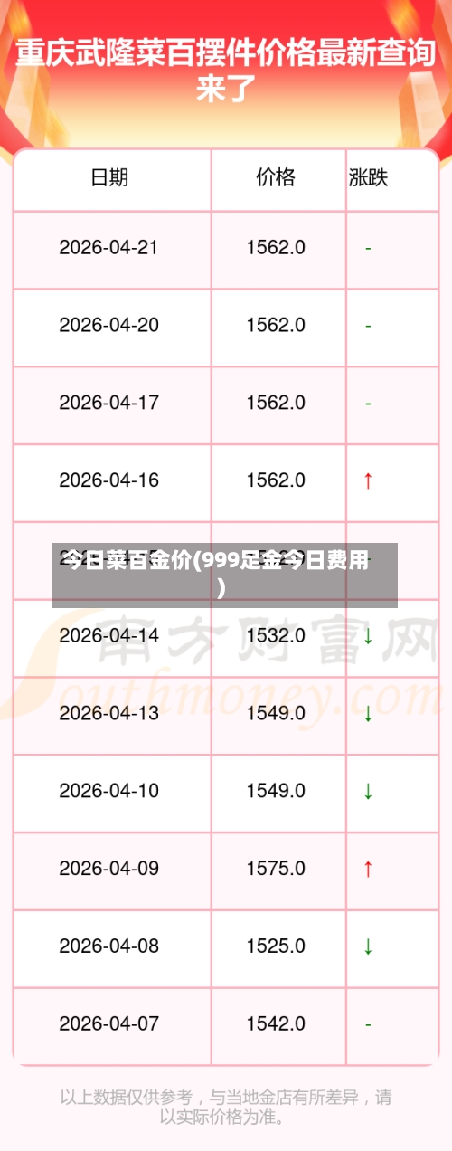 今日菜百金价(999足金今日费用)-第2张图片