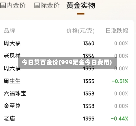 今日菜百金价(999足金今日费用)