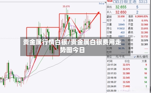 贵金属行情白银/贵金属白银费用走势图今日-第2张图片