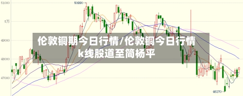 伦敦铜期今日行情/伦敦铜今日行情k线股道至简杨平