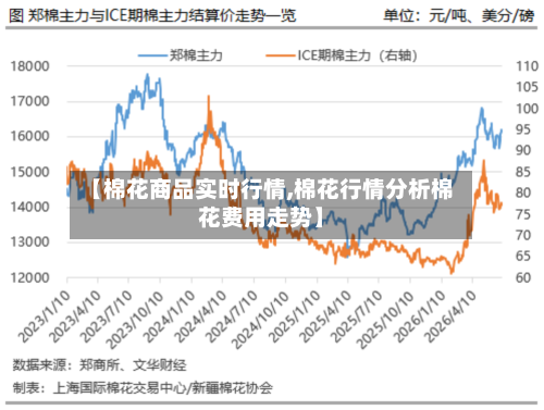 【棉花商品实时行情,棉花行情分析棉花费用走势】